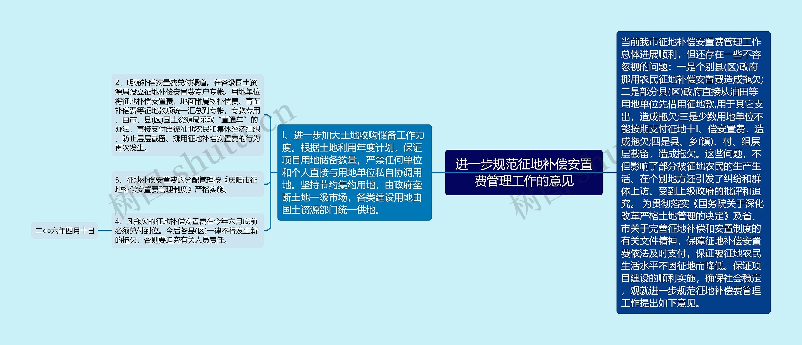 进一步规范征地补偿安置费管理工作的意见