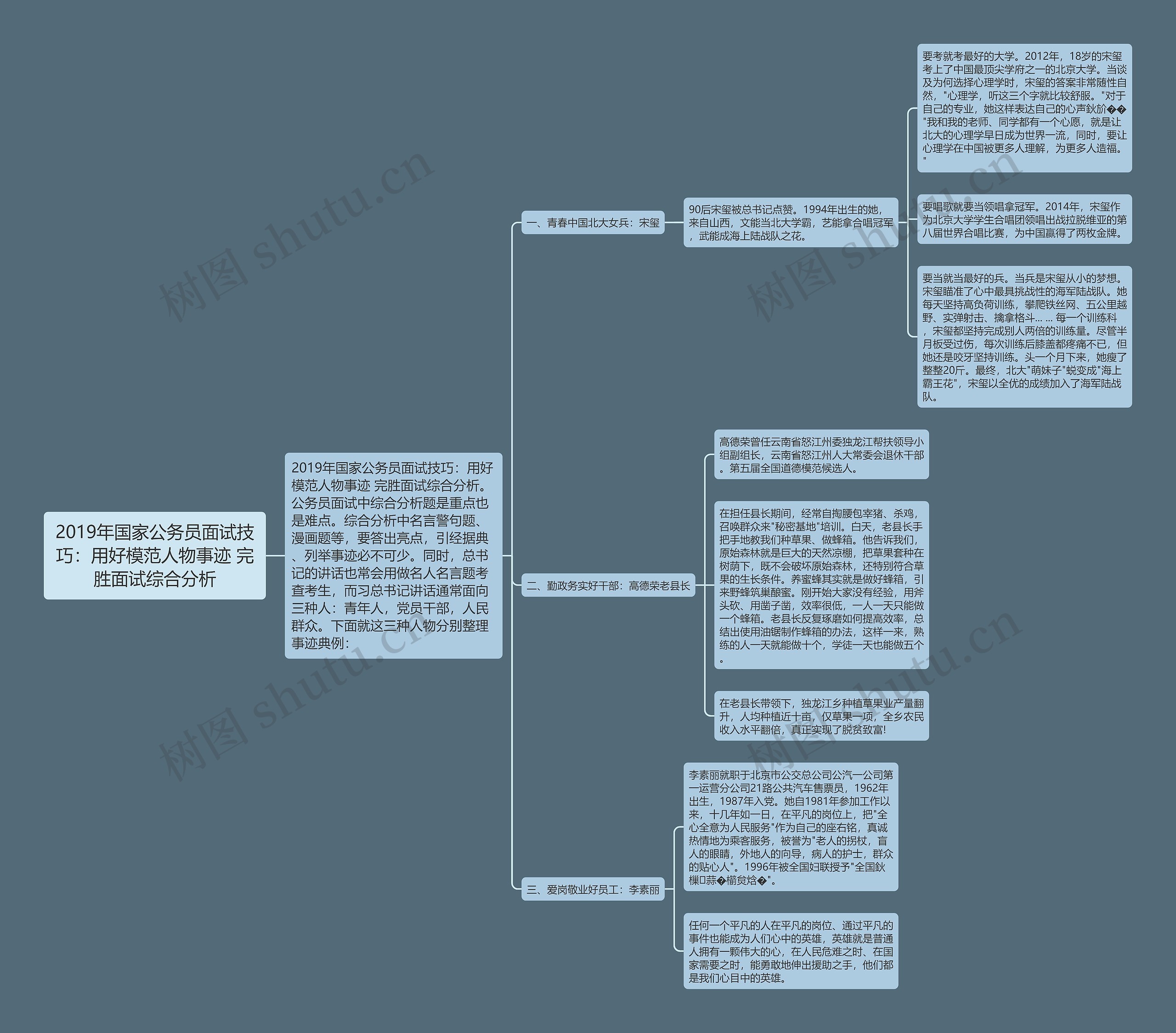 2019年国家公务员面试技巧：用好模范人物事迹 完胜面试综合分析思维导图