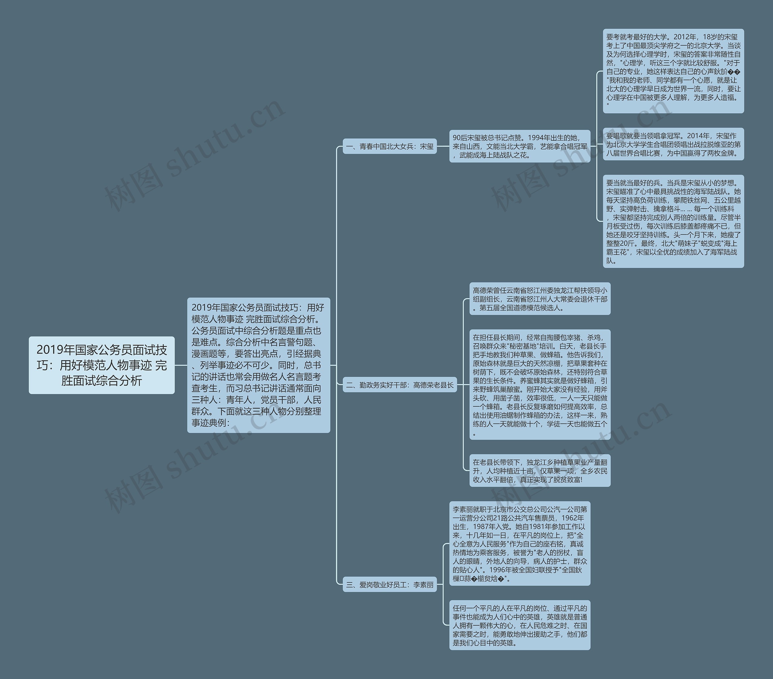 2019年国家公务员面试技巧:用好模范人物事迹 完胜面试综合分析 2019年国家公务员面试技巧:用好模范人物事迹 完胜面试综合分析