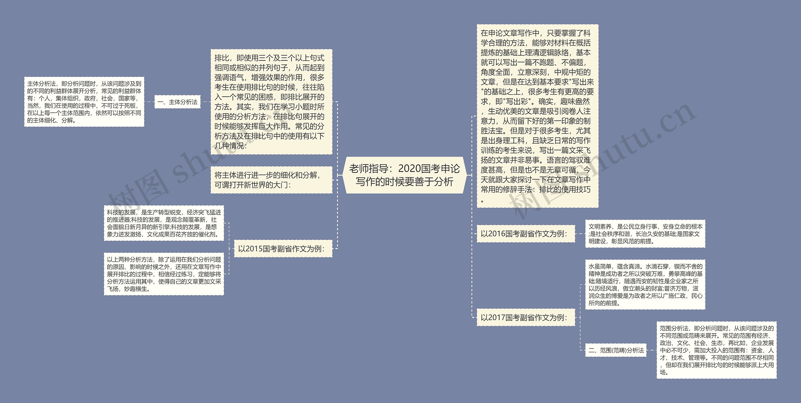 老师指导：2020国考申论写作的时候要善于分析思维导图