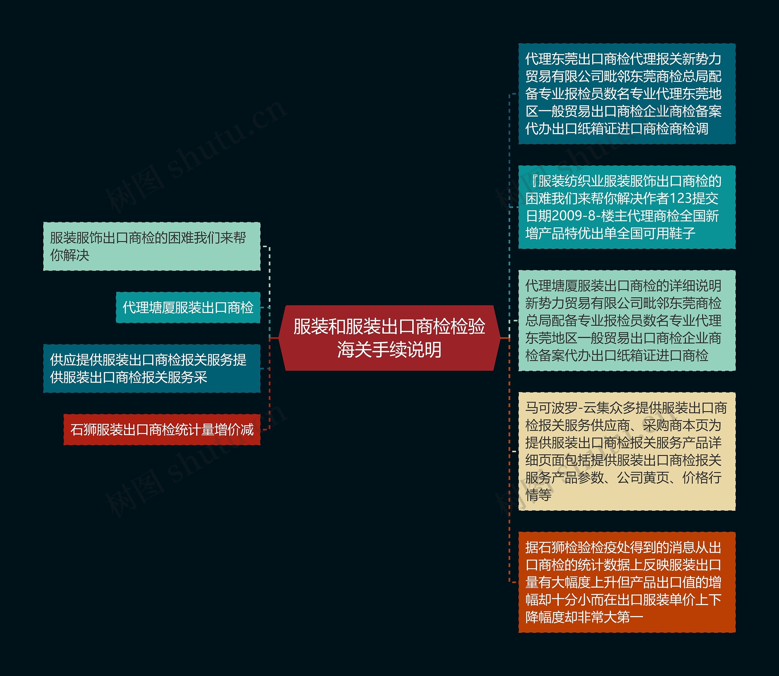 服装和服装出口商检检验海关手续说明