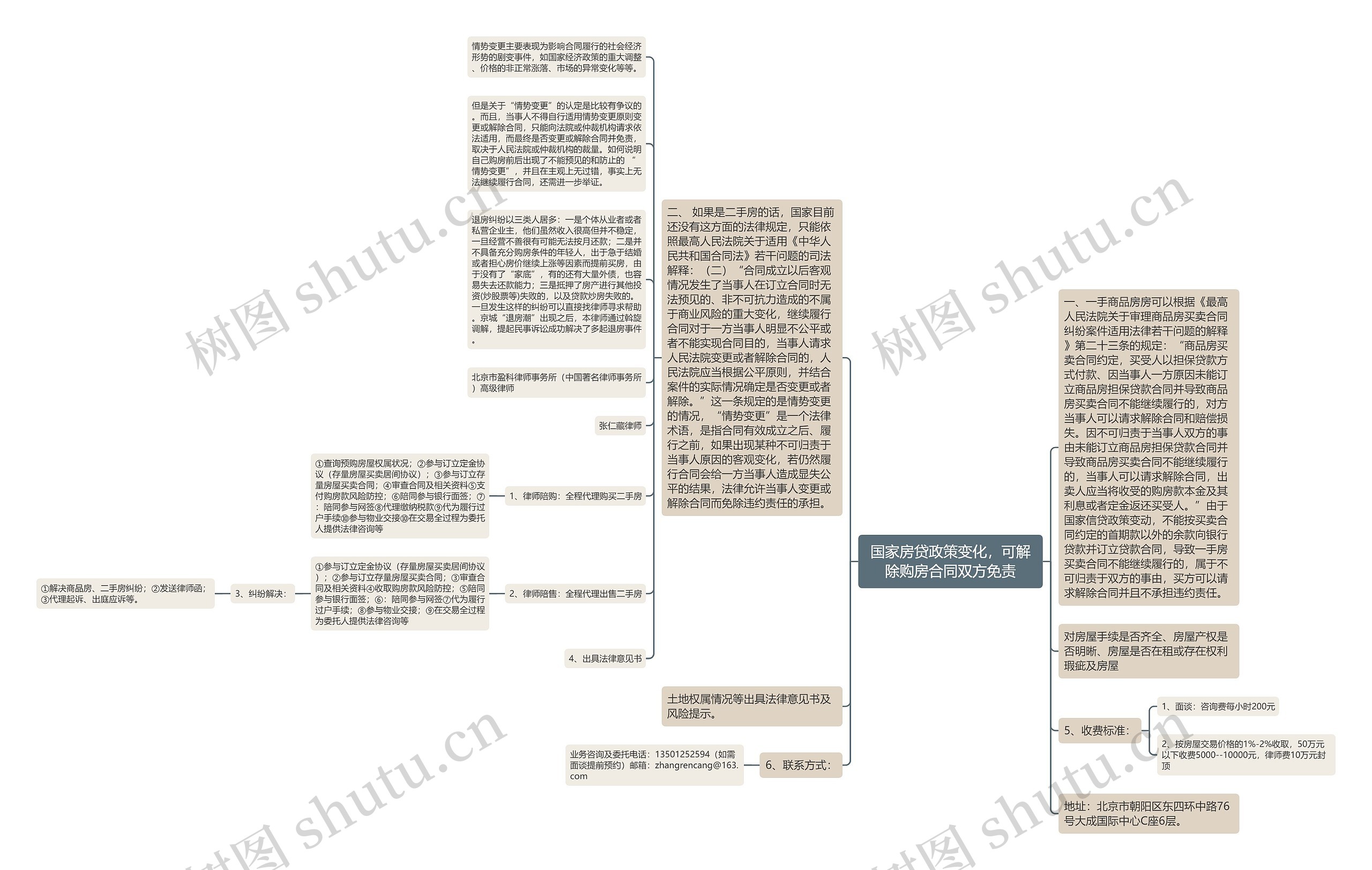 国家房贷政策变化，可解除购房合同双方免责