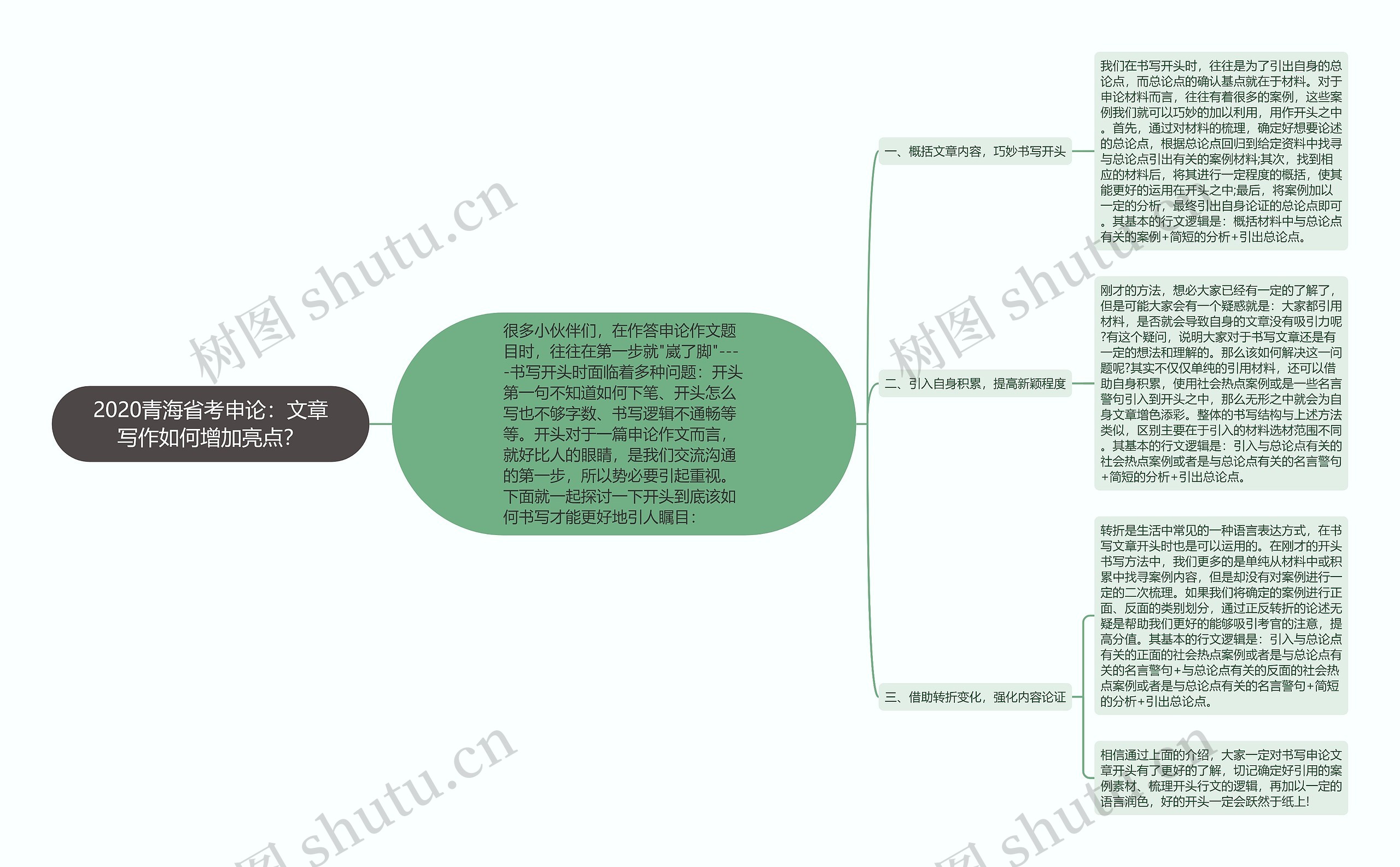 2020青海省考申论：文章写作如何增加亮点？