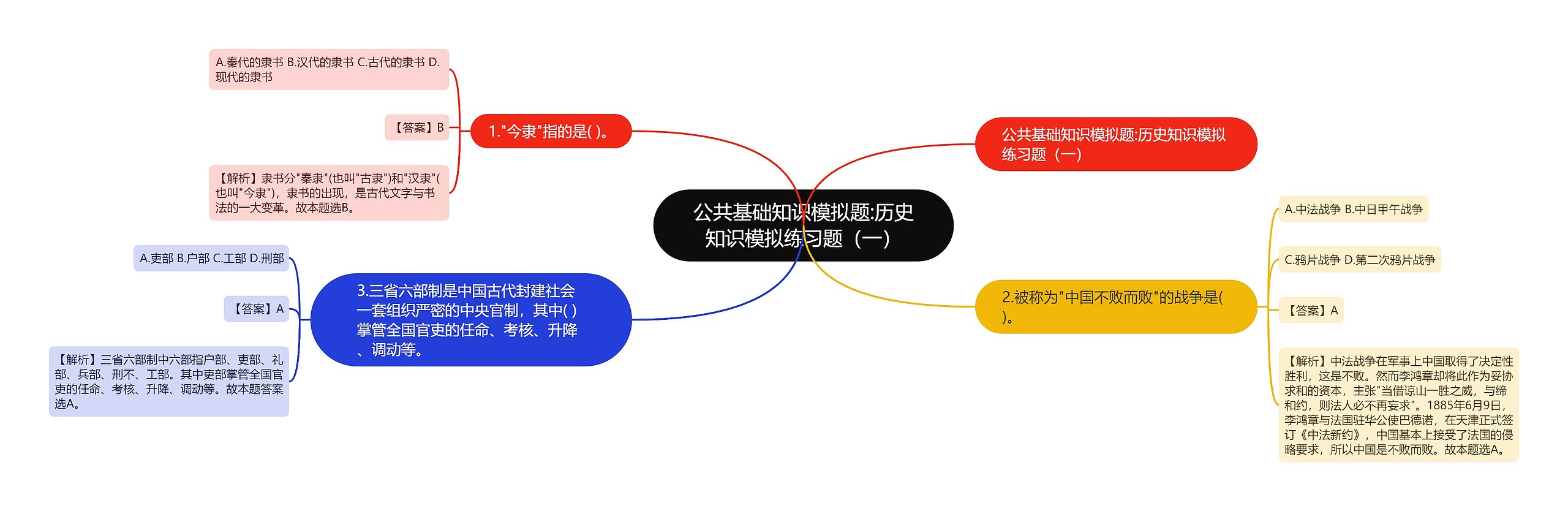 公共基础知识模拟题:历史知识模拟练习题（一）思维导图