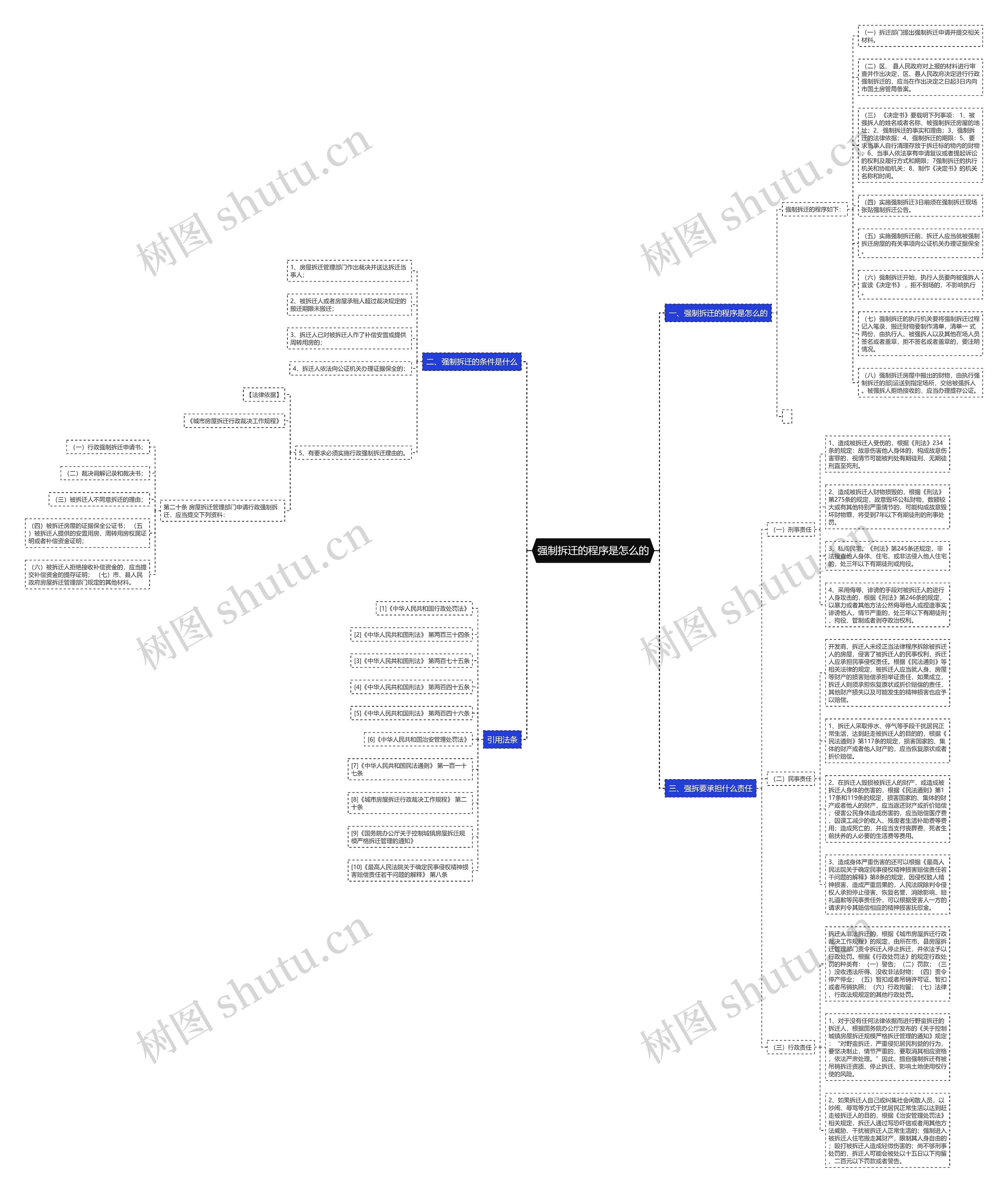 强制拆迁的程序是怎么的 强制拆迁的程序是怎么的