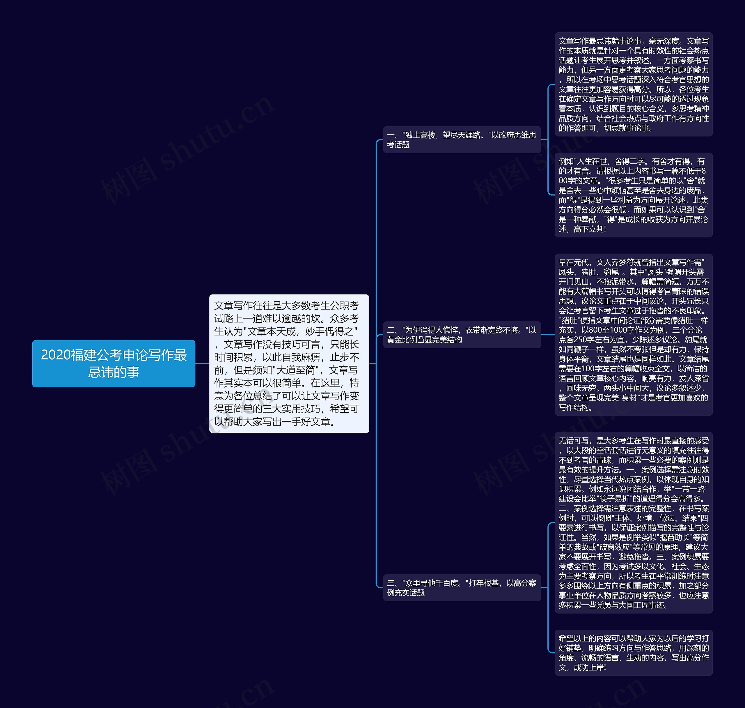 2020福建公考申论写作最忌讳的事