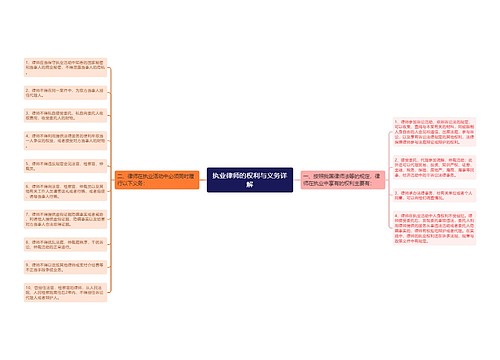 执业律师的权利与义务详解