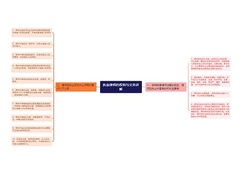 执业律师的权利与义务详解