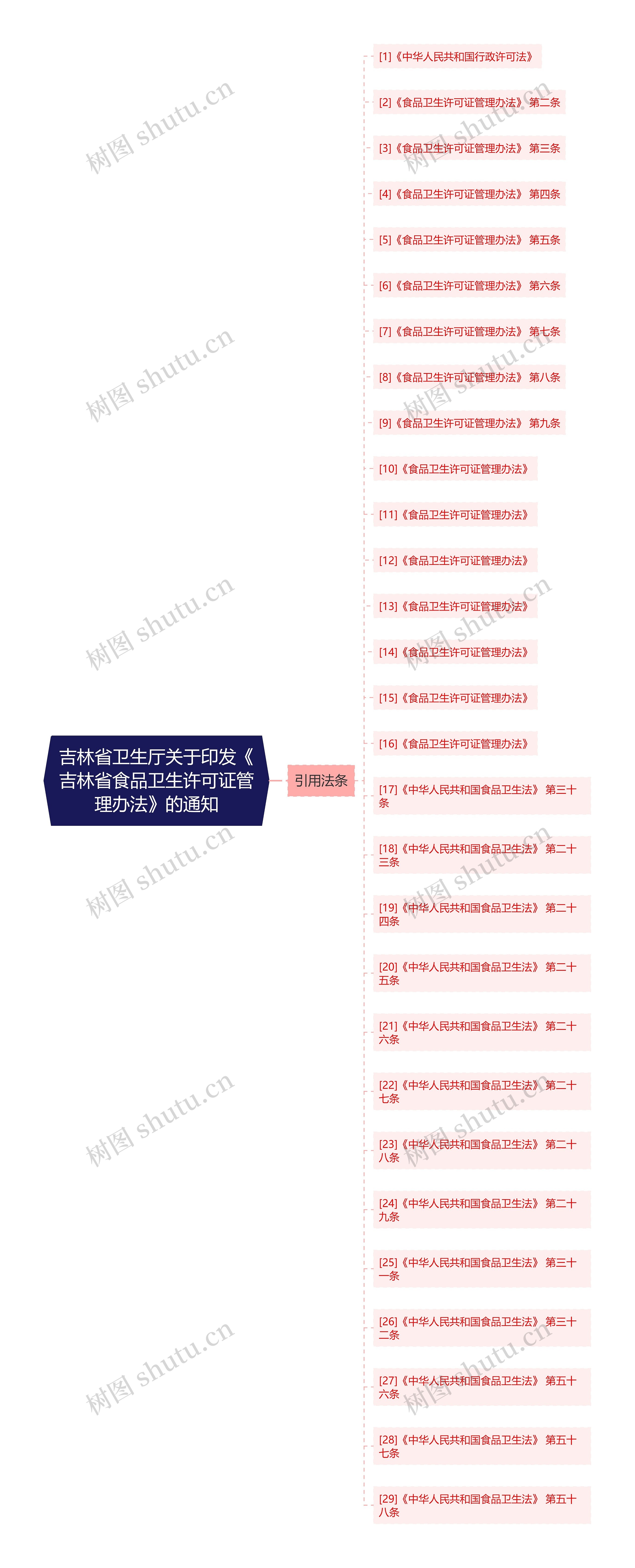 吉林省卫生厅关于印发《吉林省食品卫生许可证管理办法》的通知