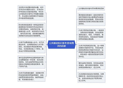 公共基础知识备考:影响需求的因素