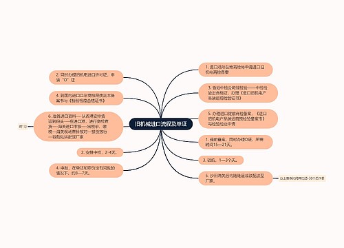 旧机械进口流程及单证