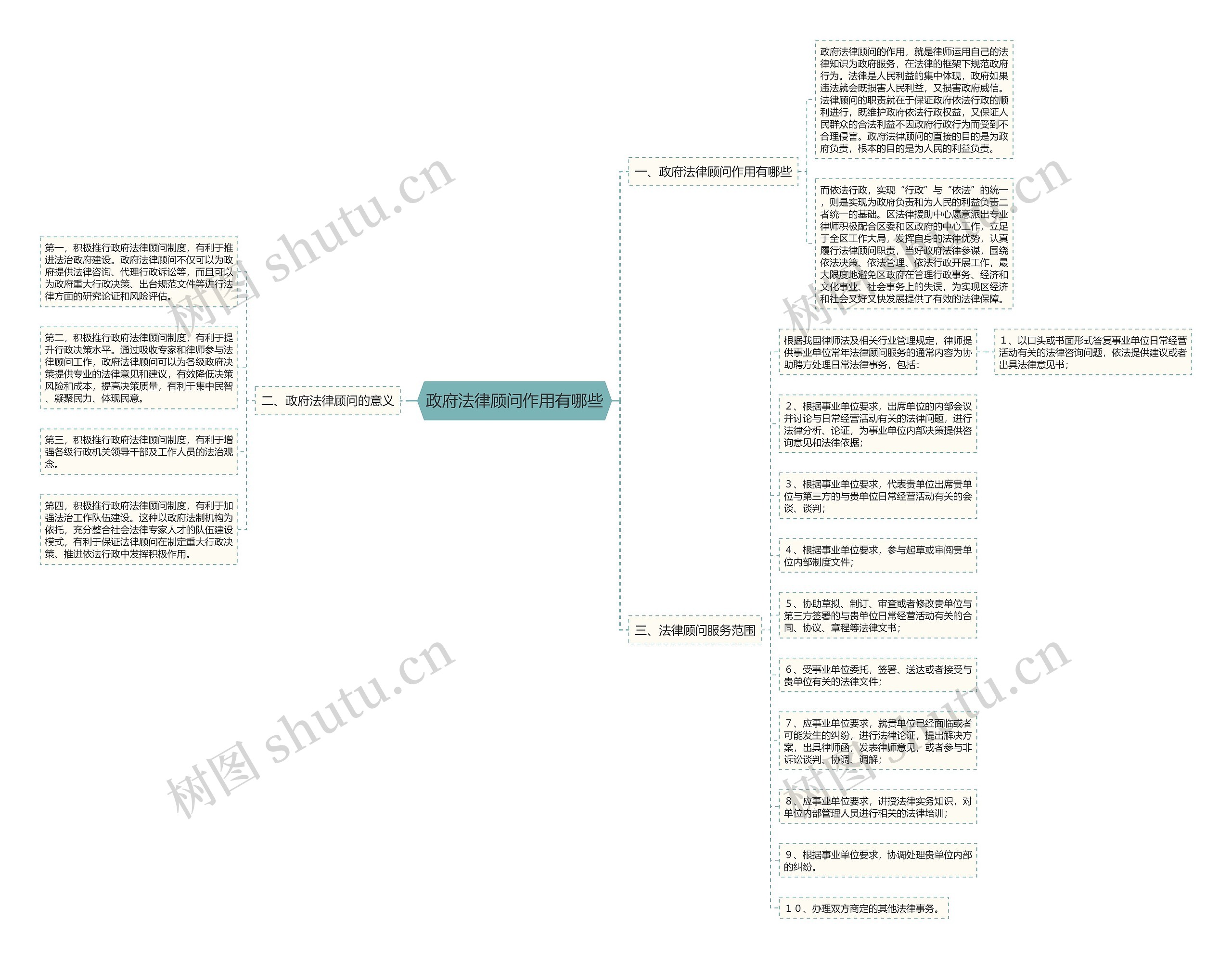 政府法律顾问作用有哪些 政府法律顾问作用有哪些
