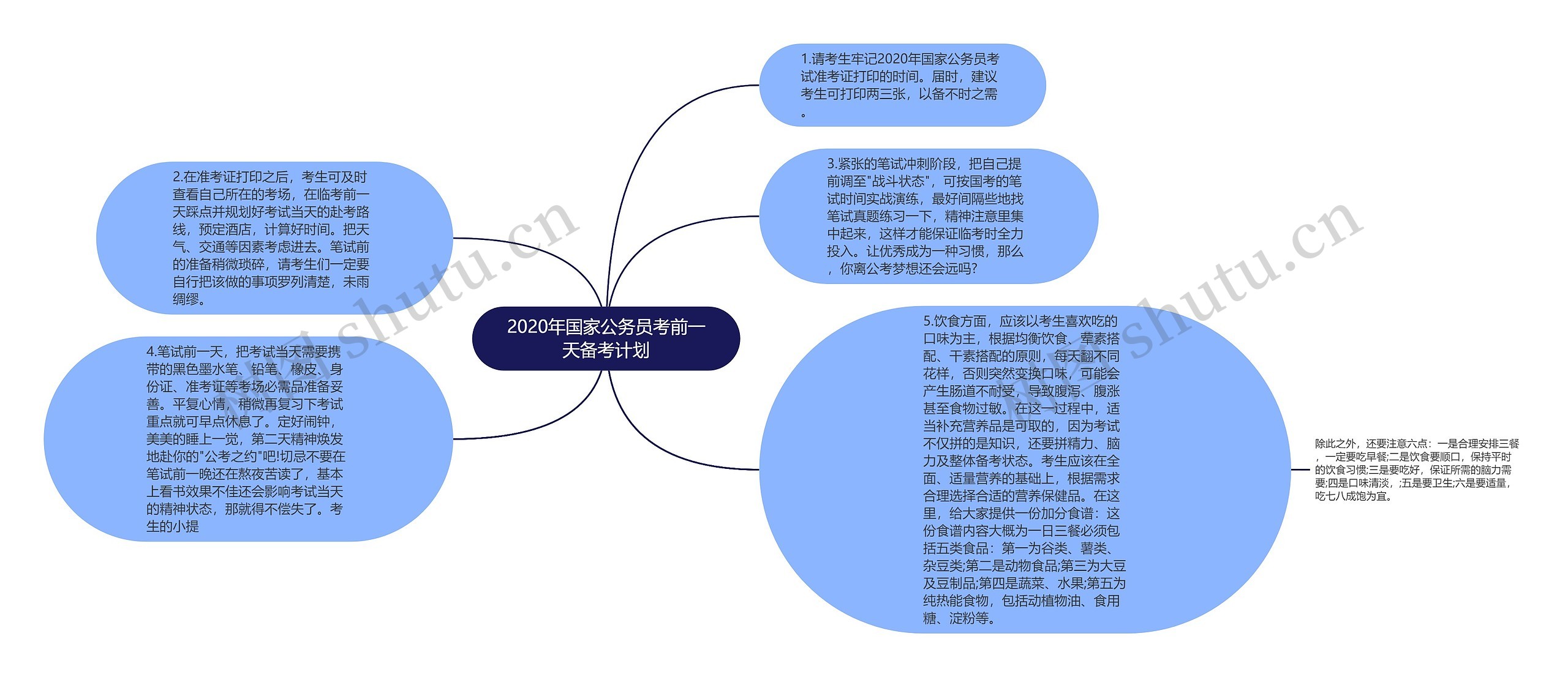 2020年国家公务员考前一天备考计划思维导图