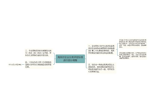 海关对企业分类评定标准进行部分调整