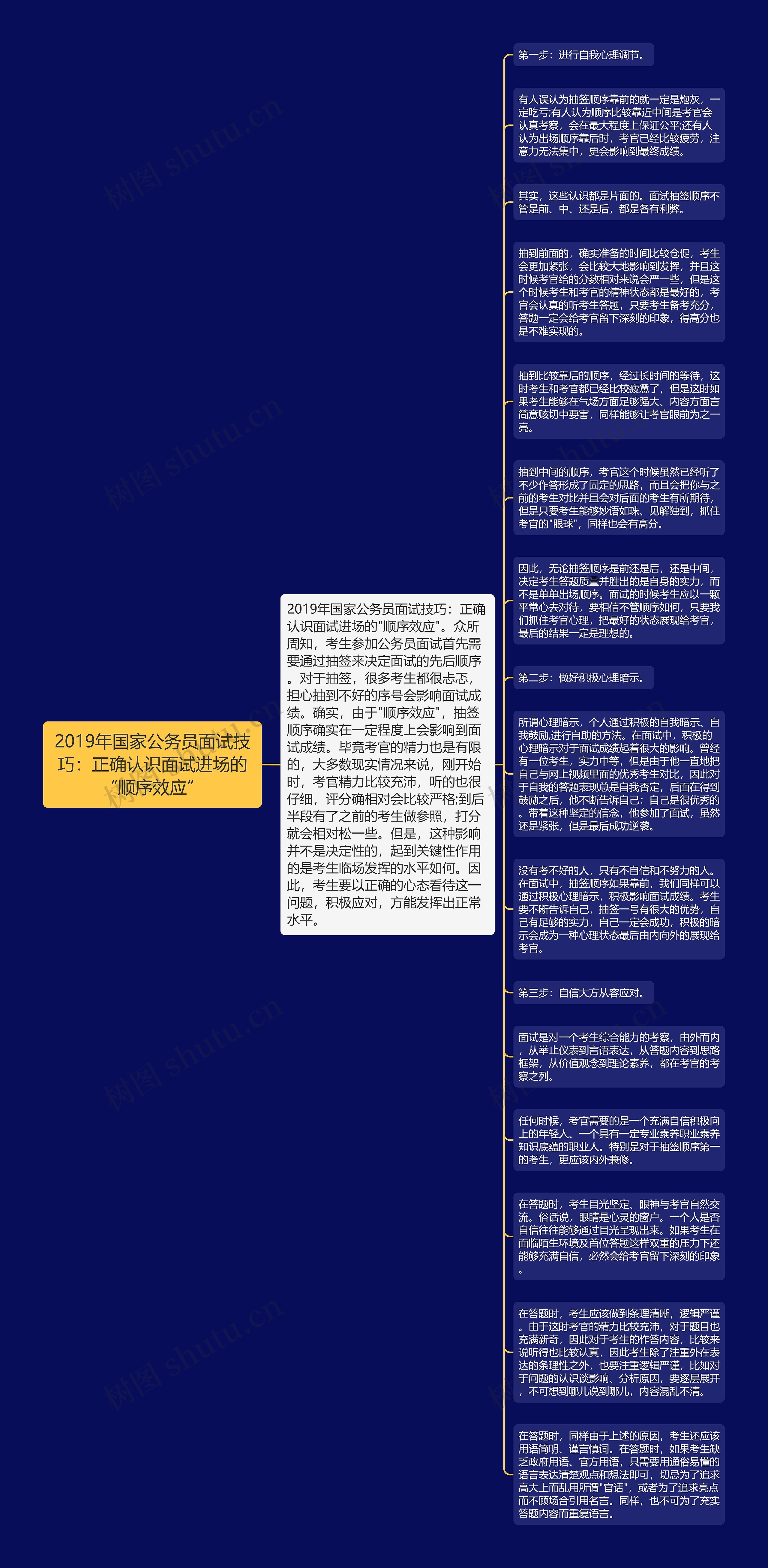 2019年国家公务员面试技巧：正确认识面试进场的“顺序效应”