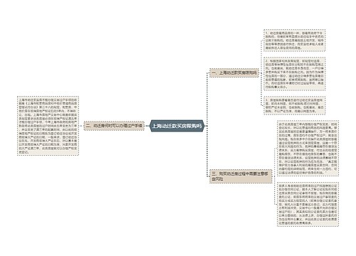 上海动迁款买房限购吗