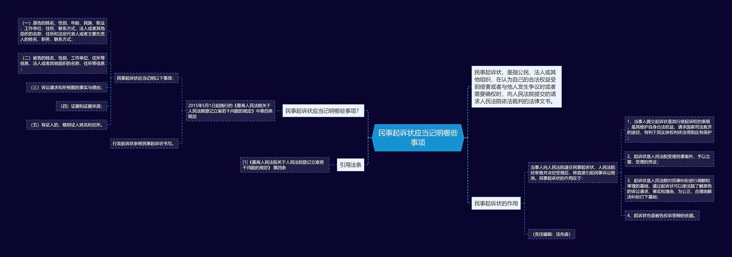 民事起诉状应当记明哪些事项