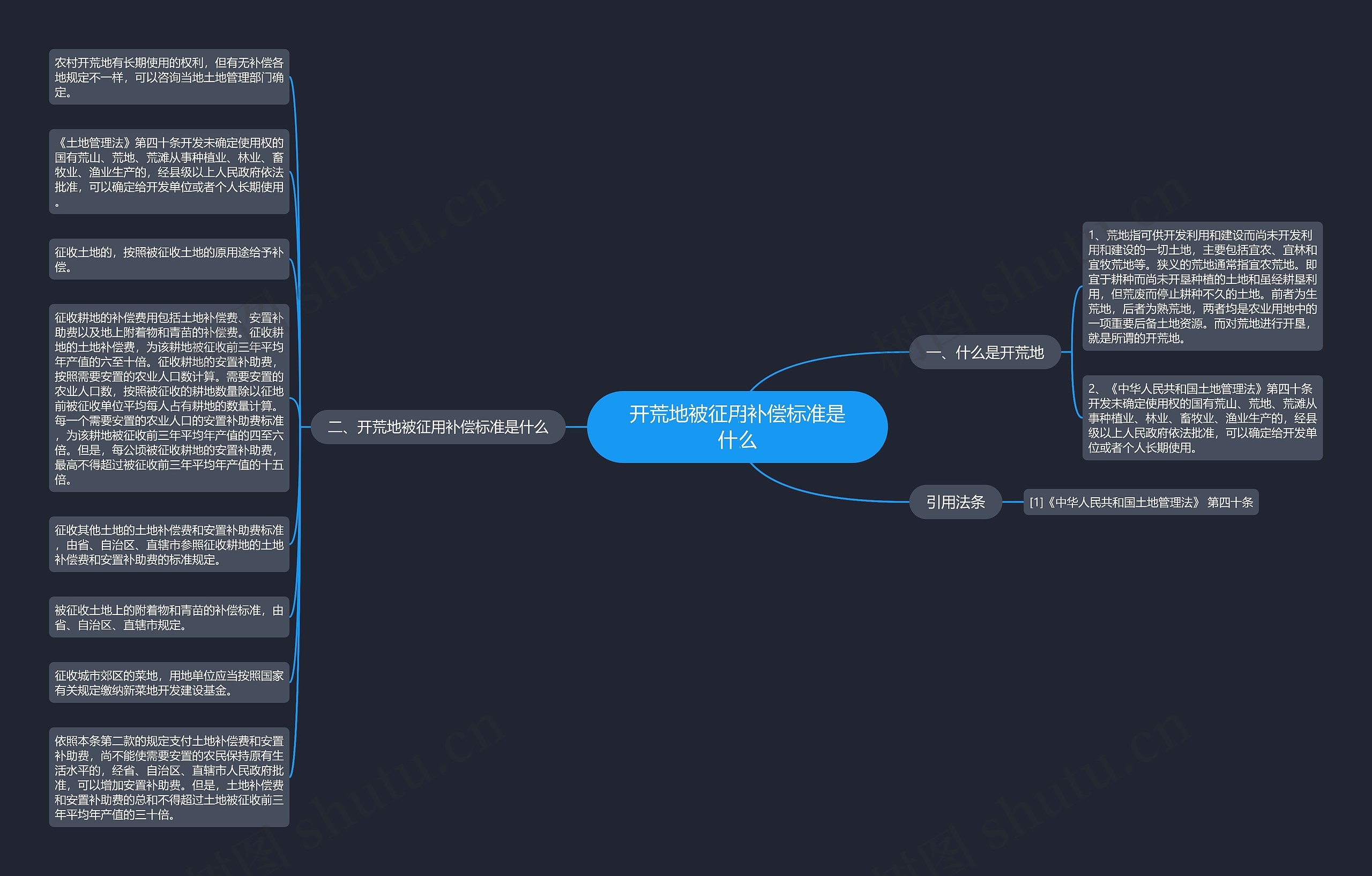 开荒地被征用补偿标准是什么思维导图