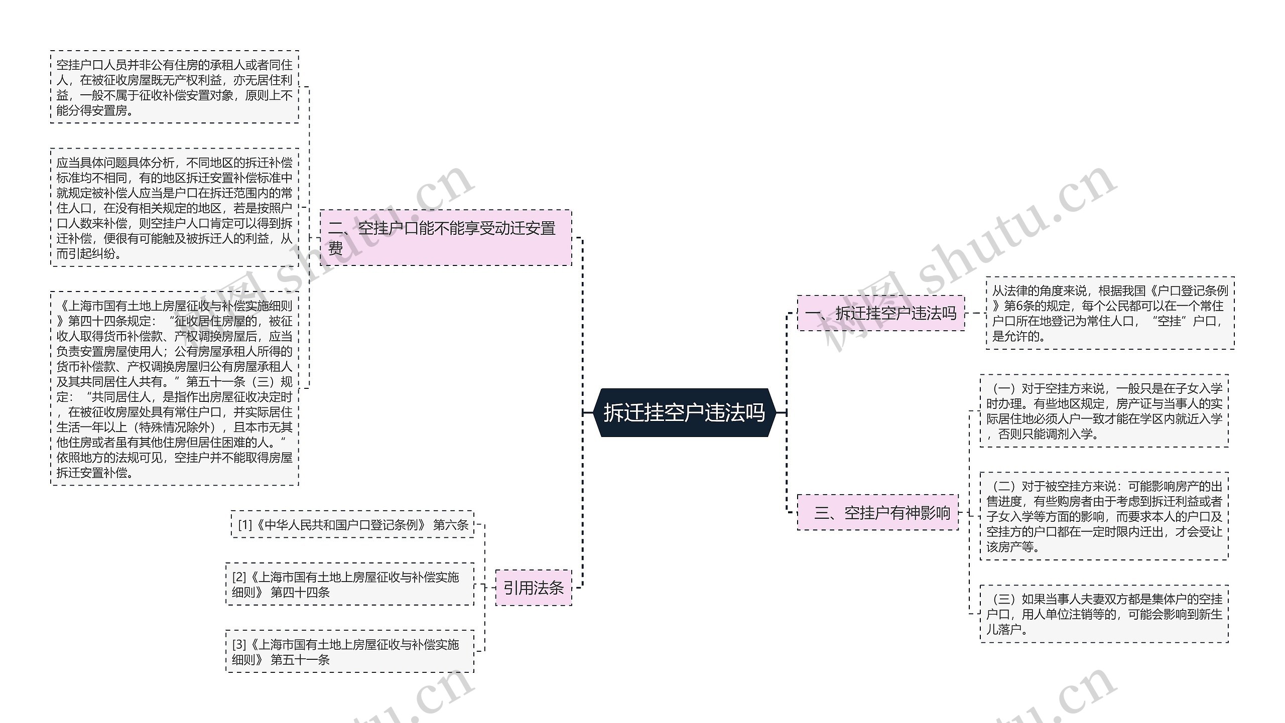 拆迁挂空户违法吗思维导图