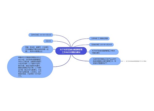 关于纺织品被动配额管理工作有关问题的通知