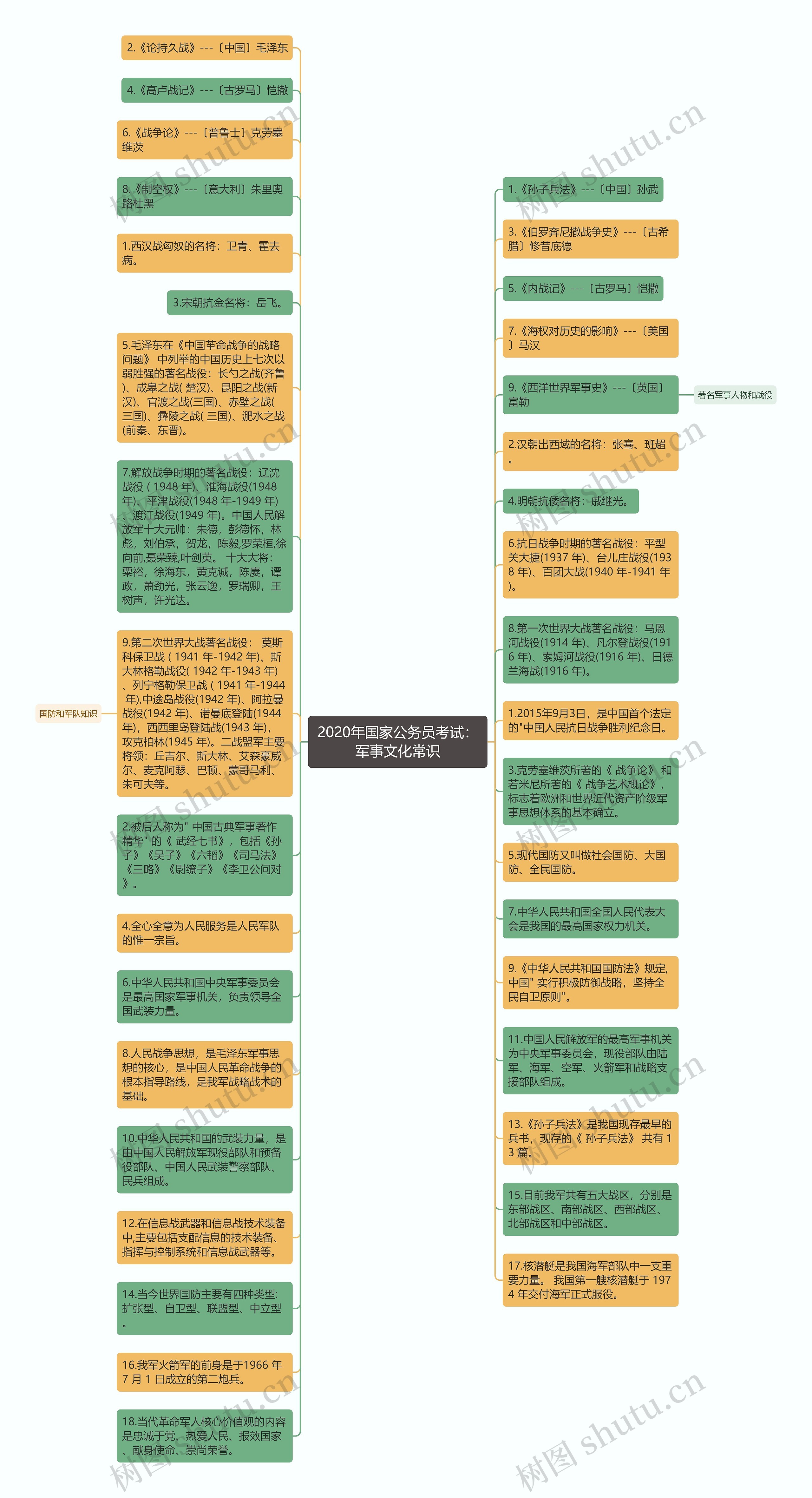 2020年国家公务员考试：军事文化常识