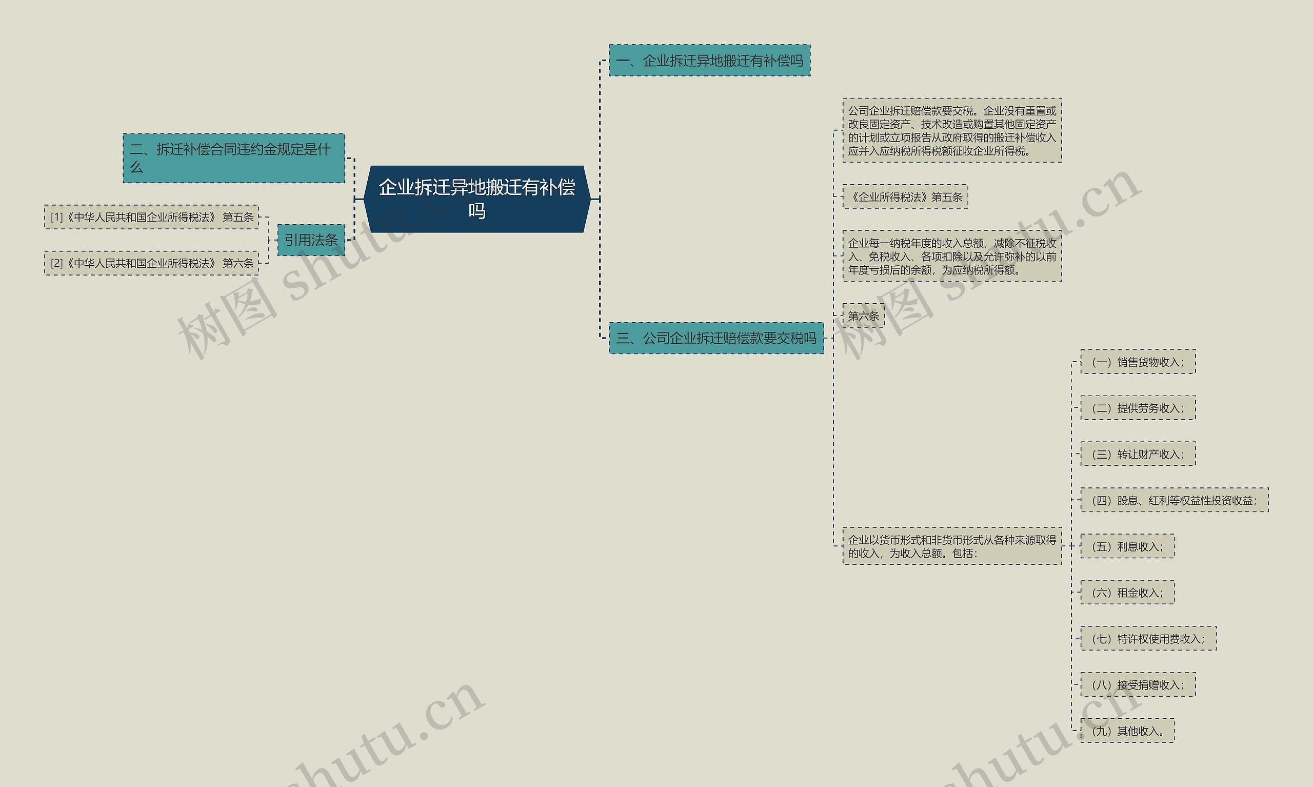企业拆迁异地搬迁有补偿吗 企业拆迁异地搬迁有补偿吗
