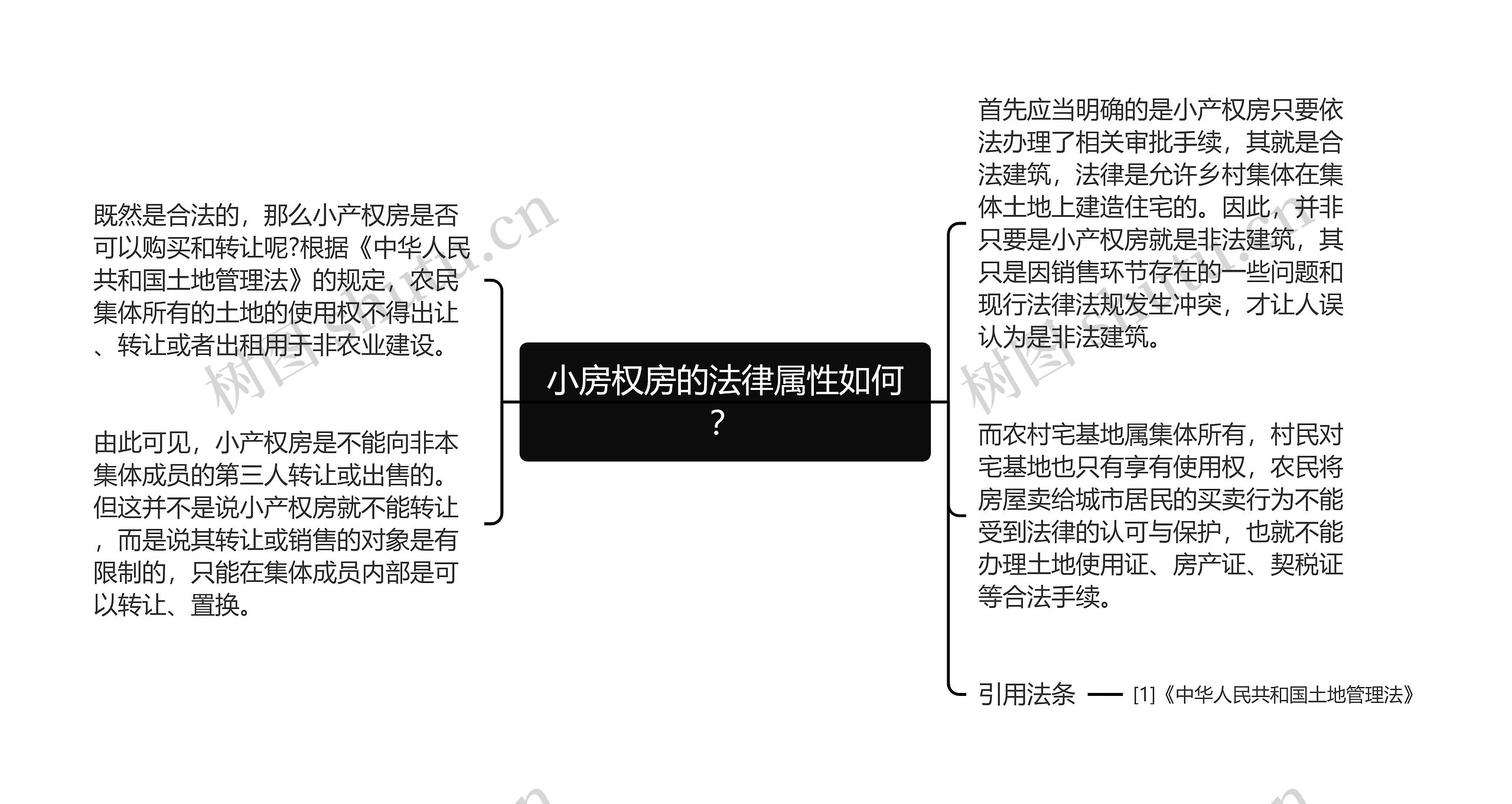 小房权房的法律属性如何？