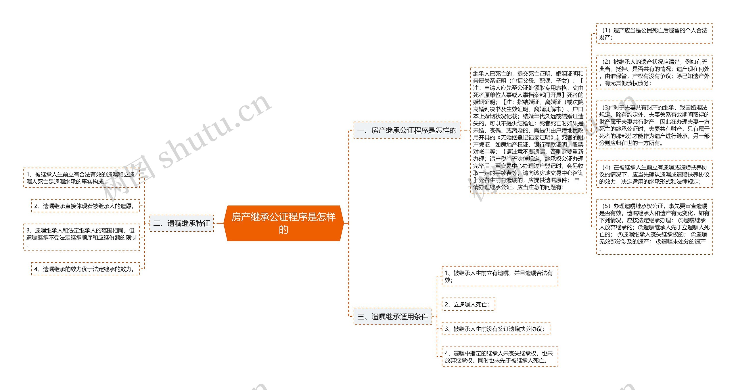 房产继承公证程序是怎样的