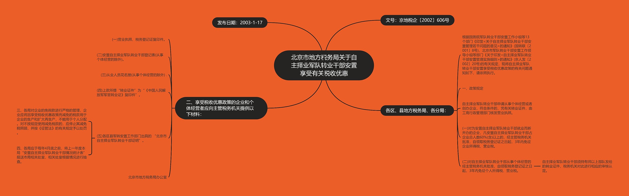 北京市地方税务局关于自主择业军队转业干部安置享受有关税收优惠思维导图