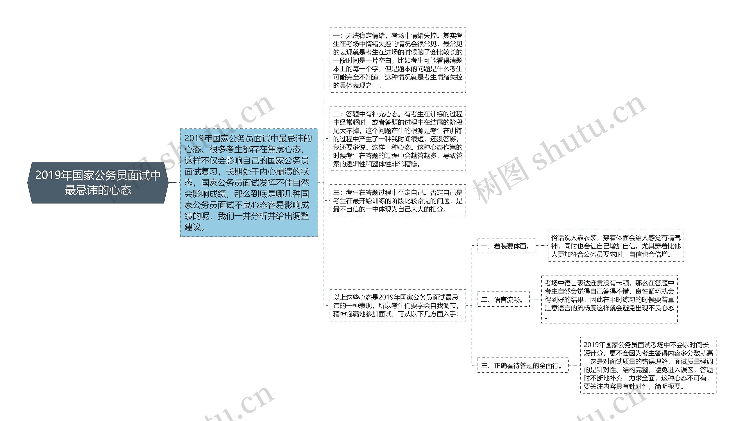 2019年国家公务员面试中最忌讳的心态