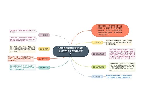 2020年国考常识速记技巧之常见的少数名族特色节日