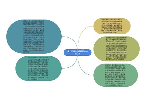 国土部明年起提高征地补偿标准