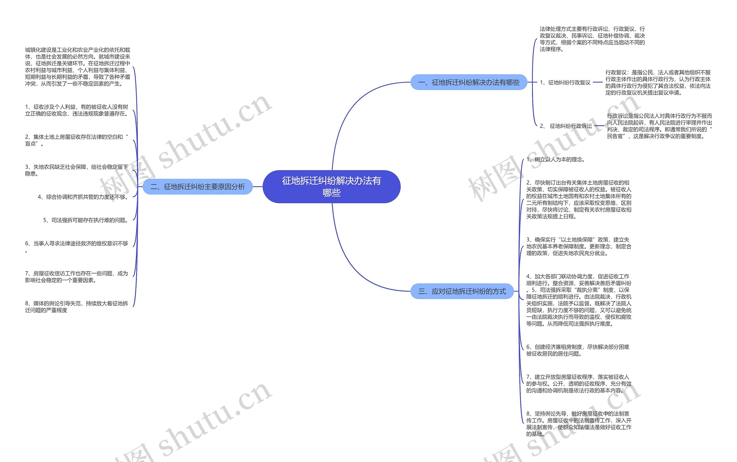 征地拆迁纠纷解决办法有哪些 征地拆迁纠纷解决办法有哪些