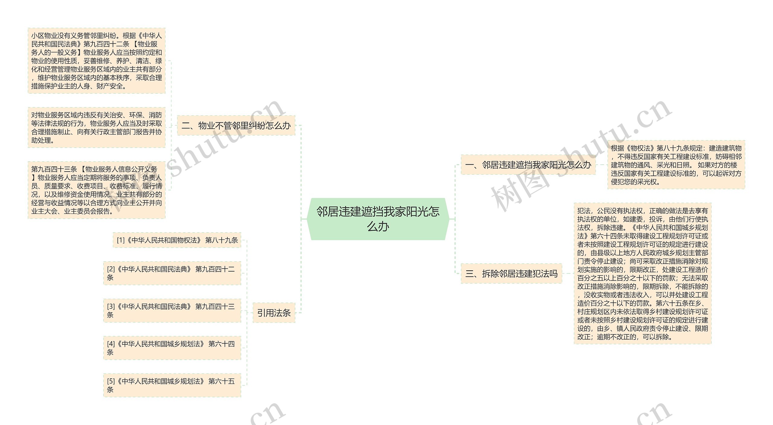 邻居违建遮挡我家阳光怎么办思维导图