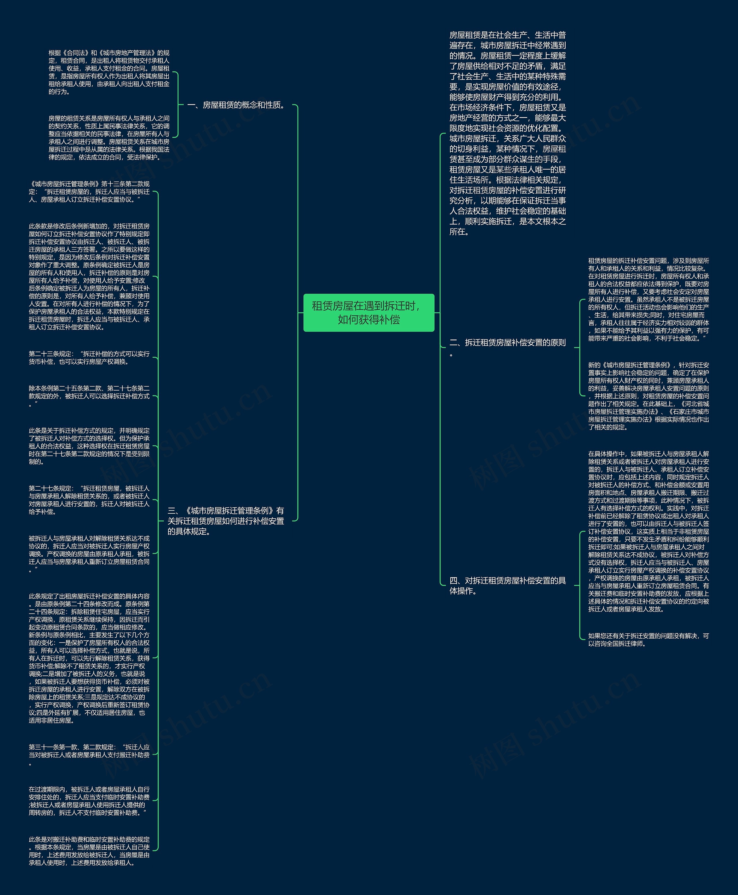 租赁房屋在遇到拆迁时，如何获得补偿思维导图