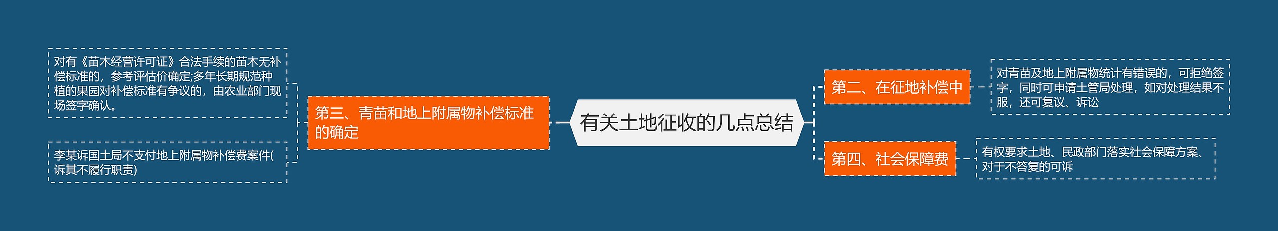 有关土地征收的几点总结 有关土地征收的几点总结