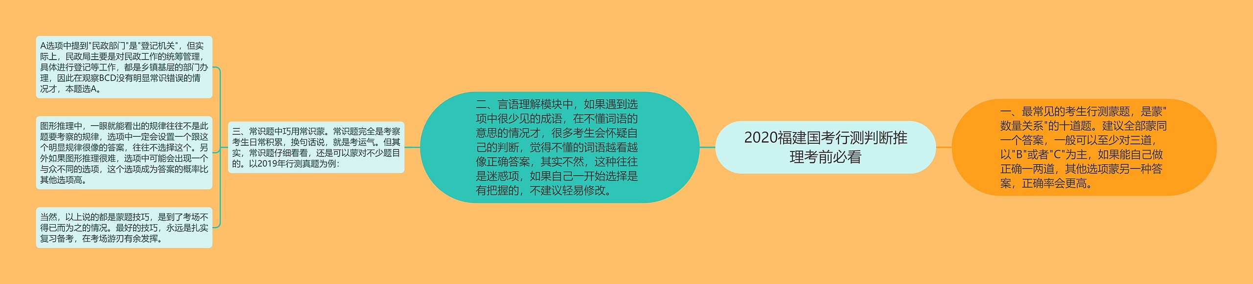 2020福建国考行测判断推理考前必看