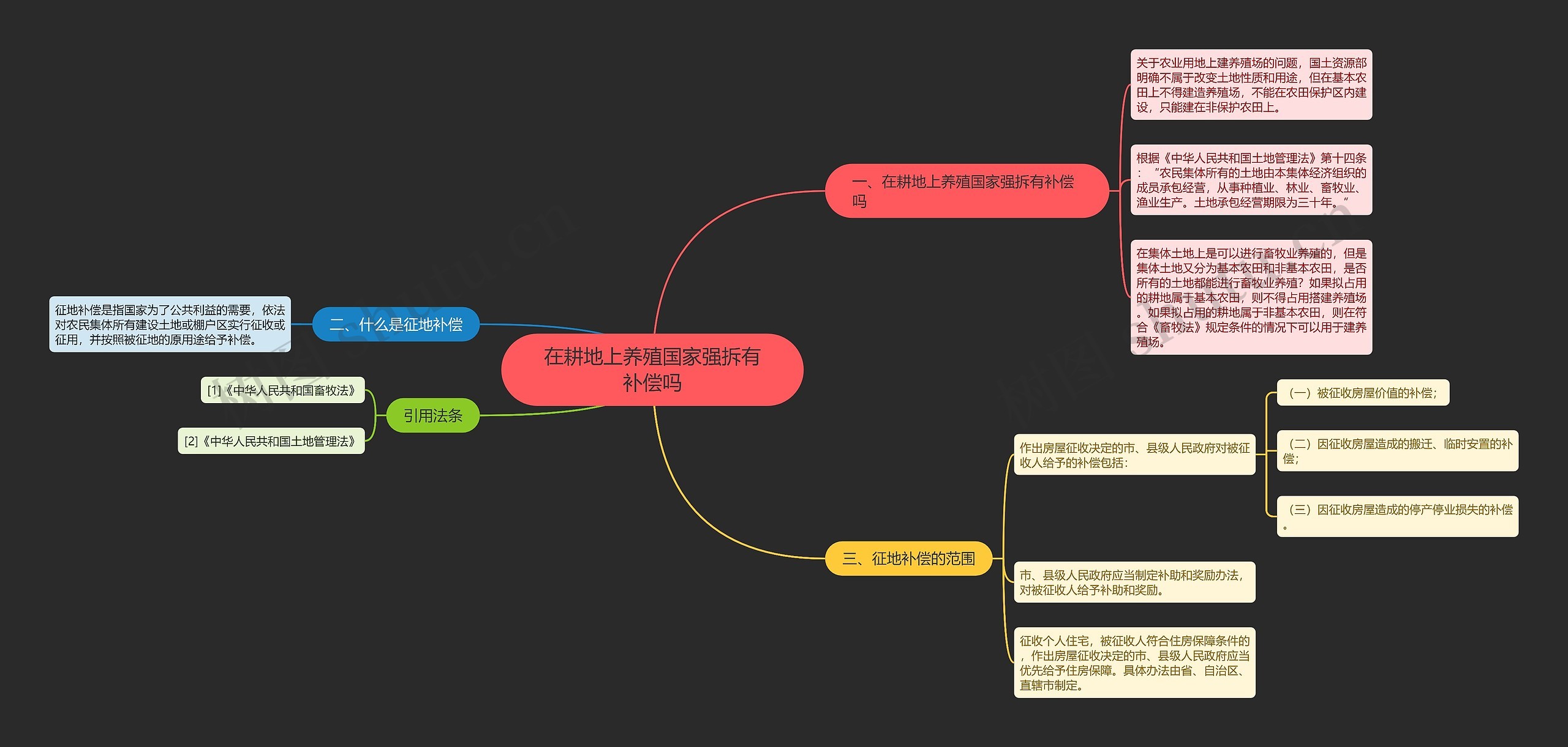 在耕地上养殖国家强拆有补偿吗 在耕地上养殖国家强拆有补偿吗