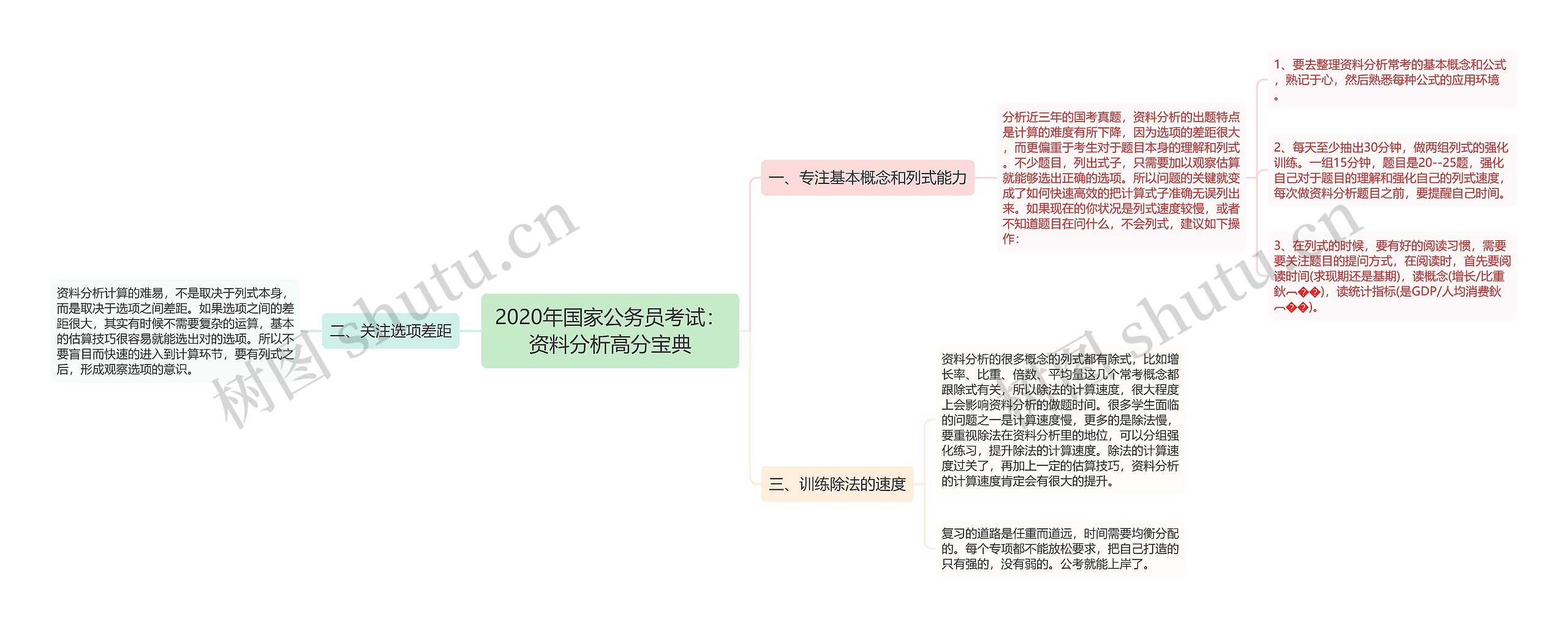 2020年国家公务员考试：资料分析高分宝典