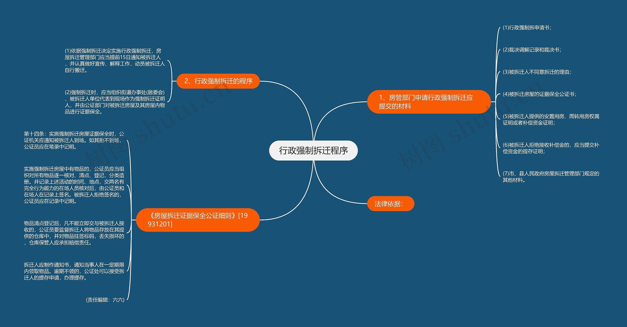 行政强制拆迁程序 行政强制拆迁程序