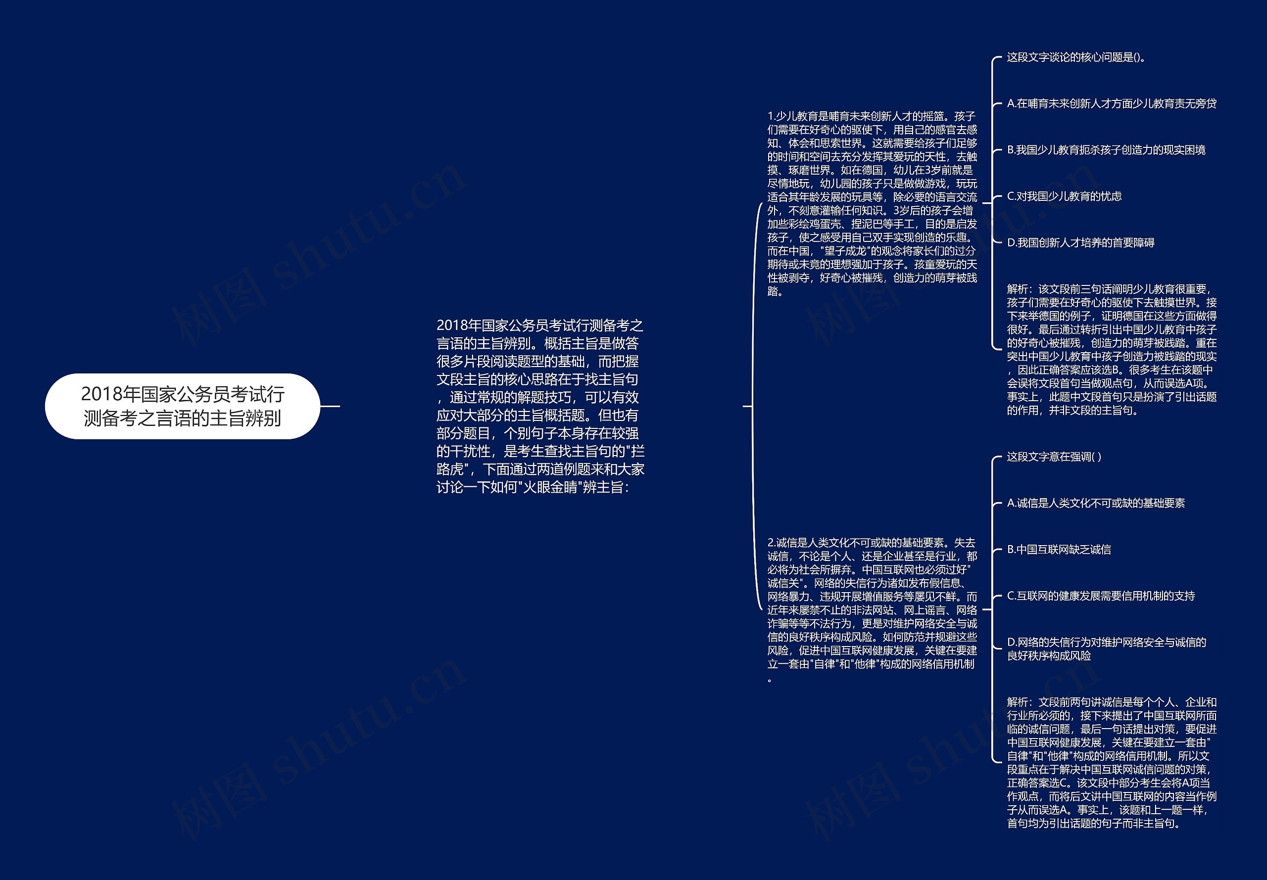 2018年国家公务员考试行测备考之言语的主旨辨别