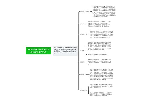 2019年国家公务员考试结构化面试技巧汇总