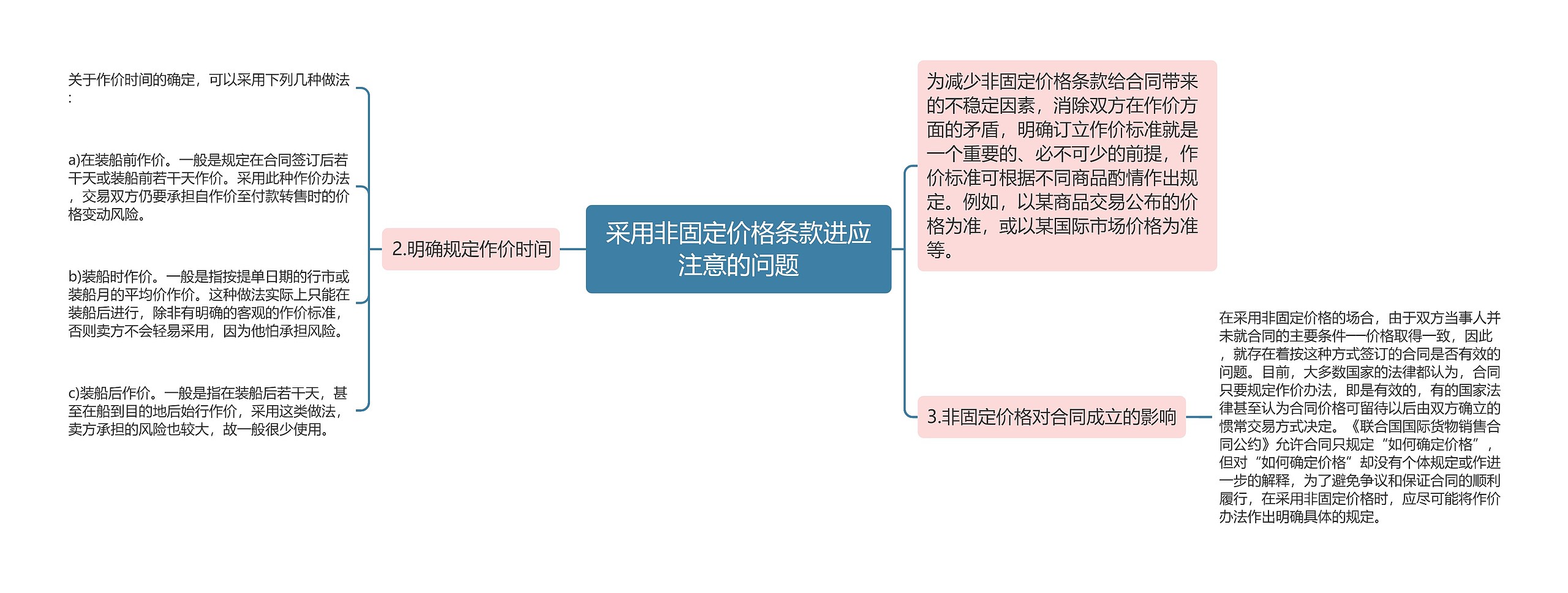 采用非固定价格条款进应注意的问题