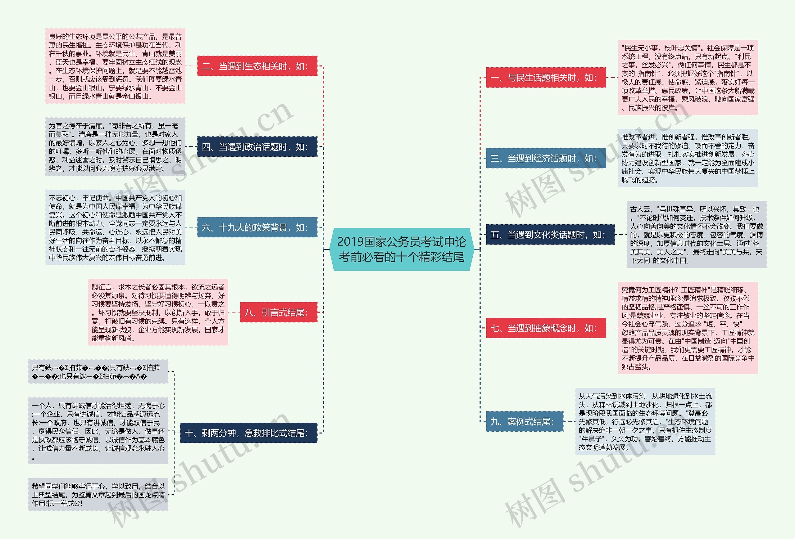 2019国家公务员考试申论考前必看的十个精彩结尾思维导图