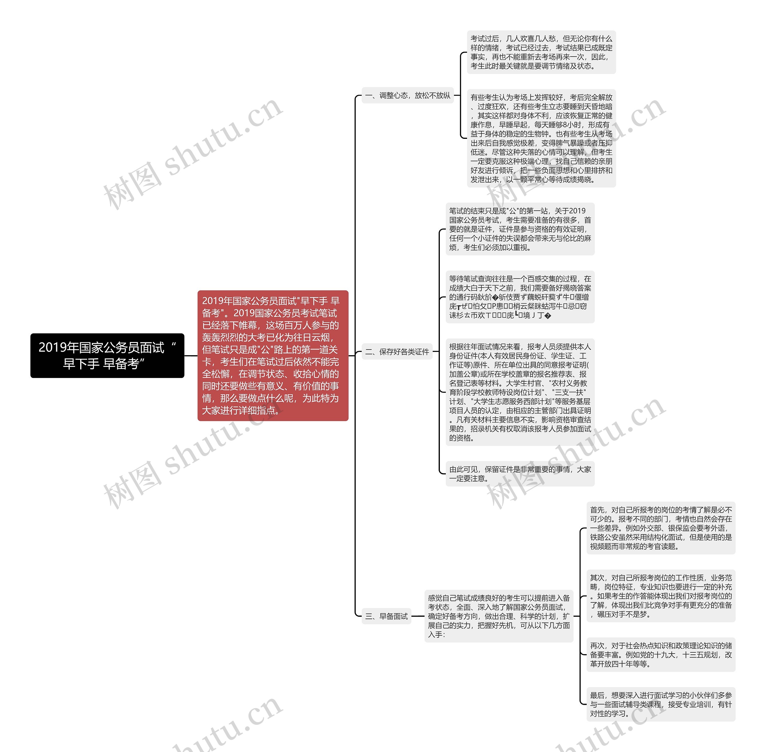 2019年国家公务员面试“早下手 早备考”思维导图