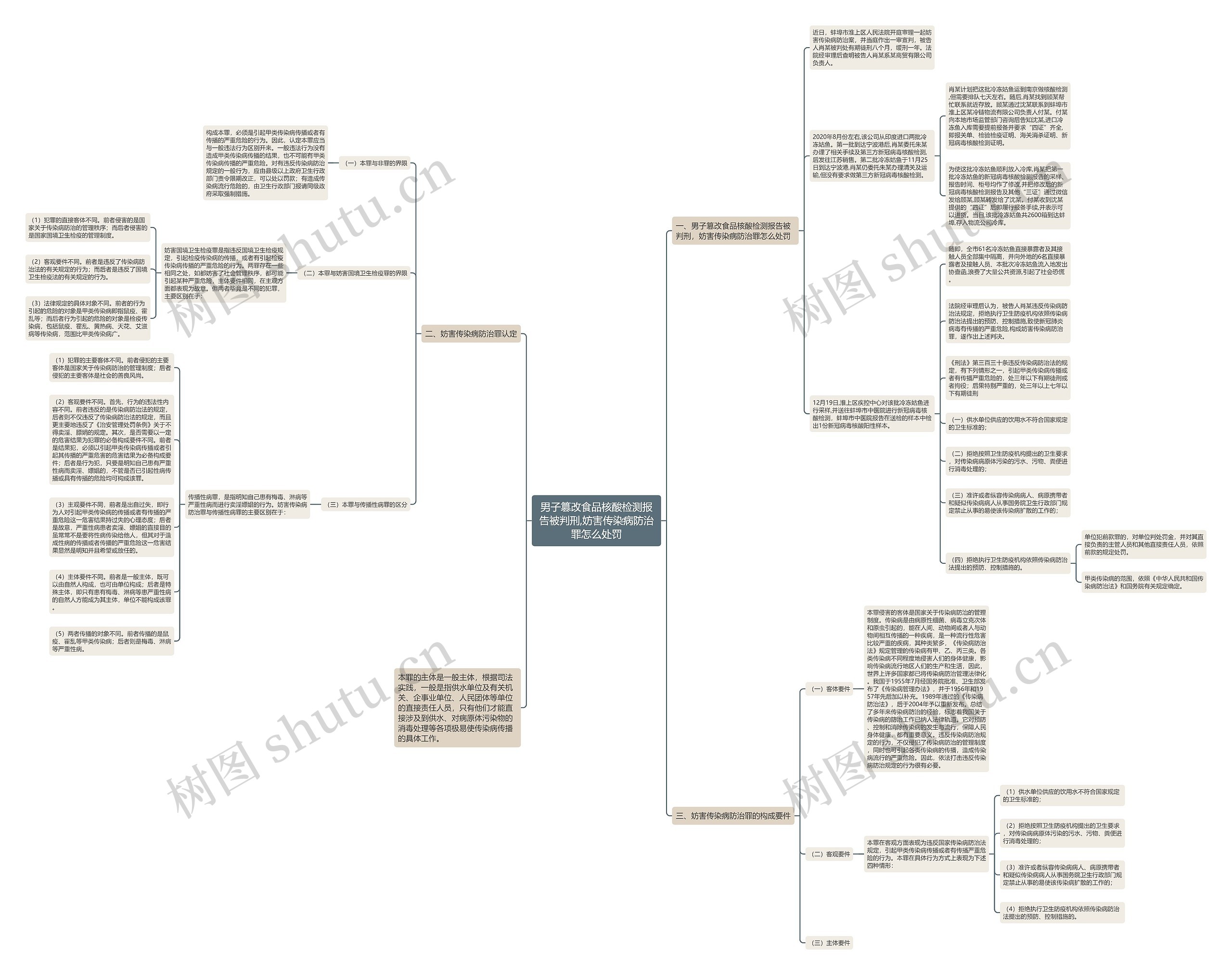 男子篡改食品核酸检测报告被判刑,妨害传染病防治罪怎么处罚 男子篡改食品核酸检测报告被判刑,妨害传染病防治罪怎么处罚
