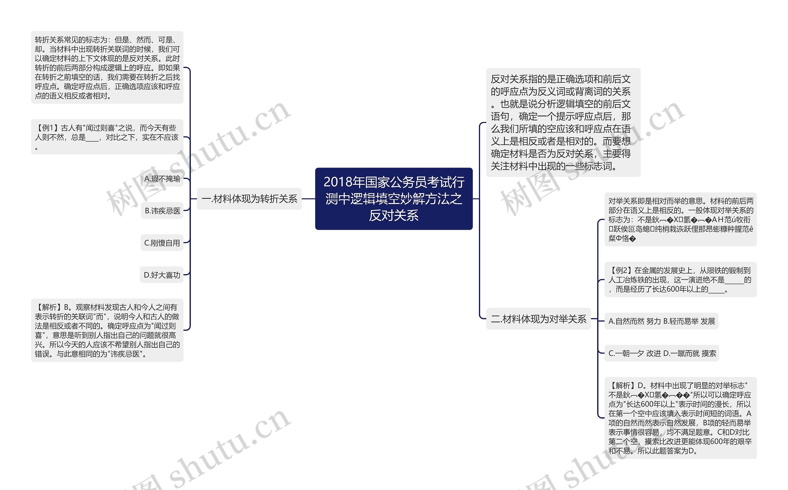 2018年国家公务员考试行测中逻辑填空妙解方法之反对关系 2018年国家公务员考试行测中逻辑填空妙解方法之反对关系