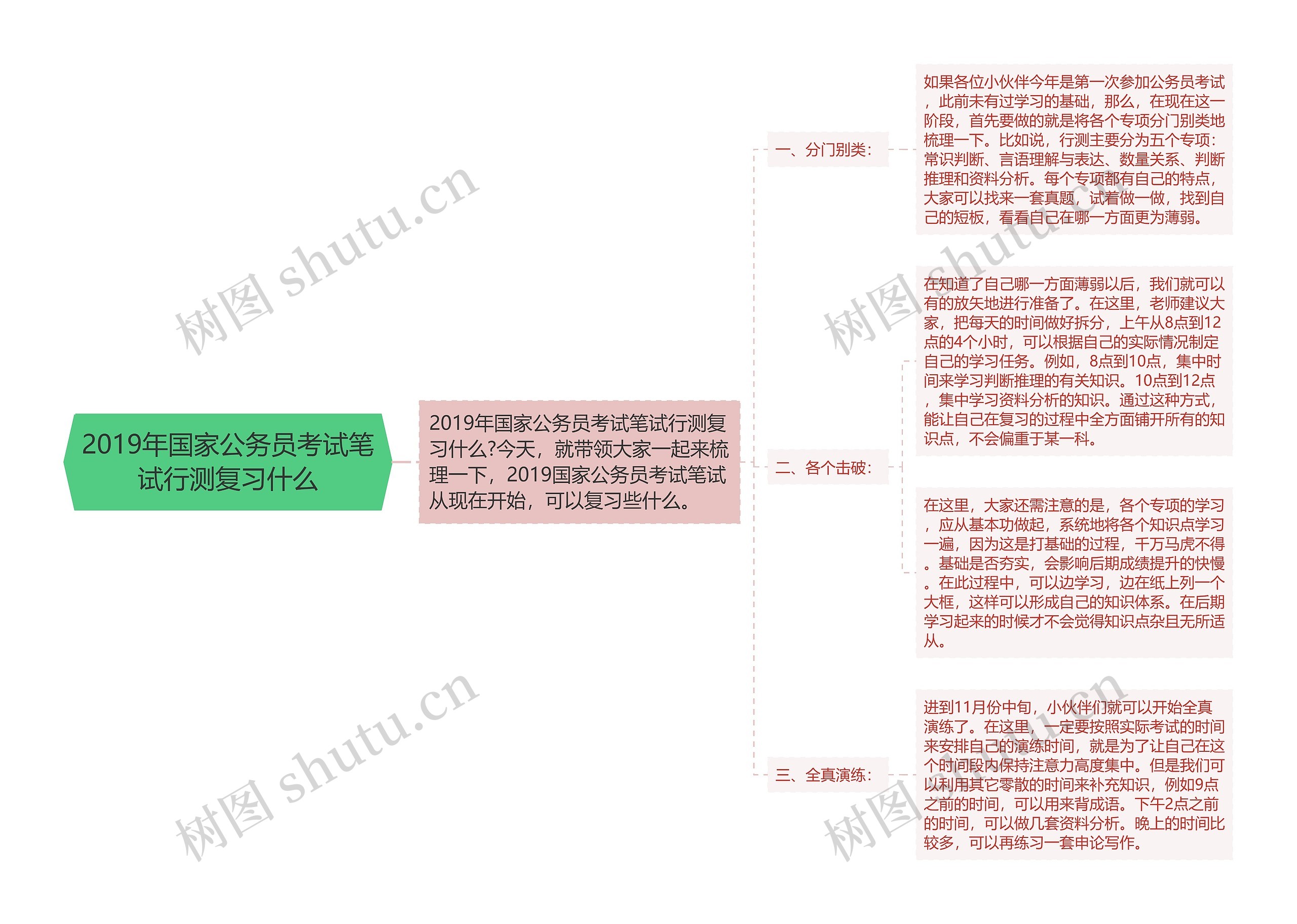 2019年国家公务员考试笔试行测复习什么