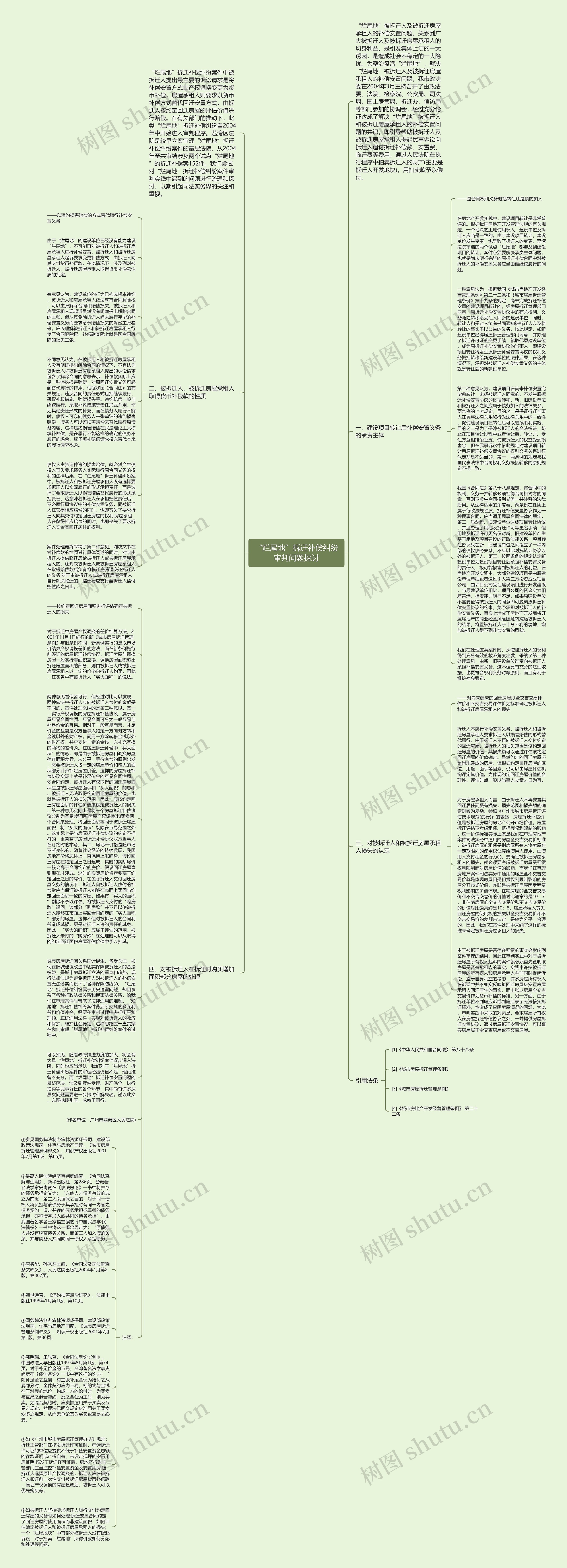 “烂尾地”拆迁补偿纠纷审判问题探讨思维导图