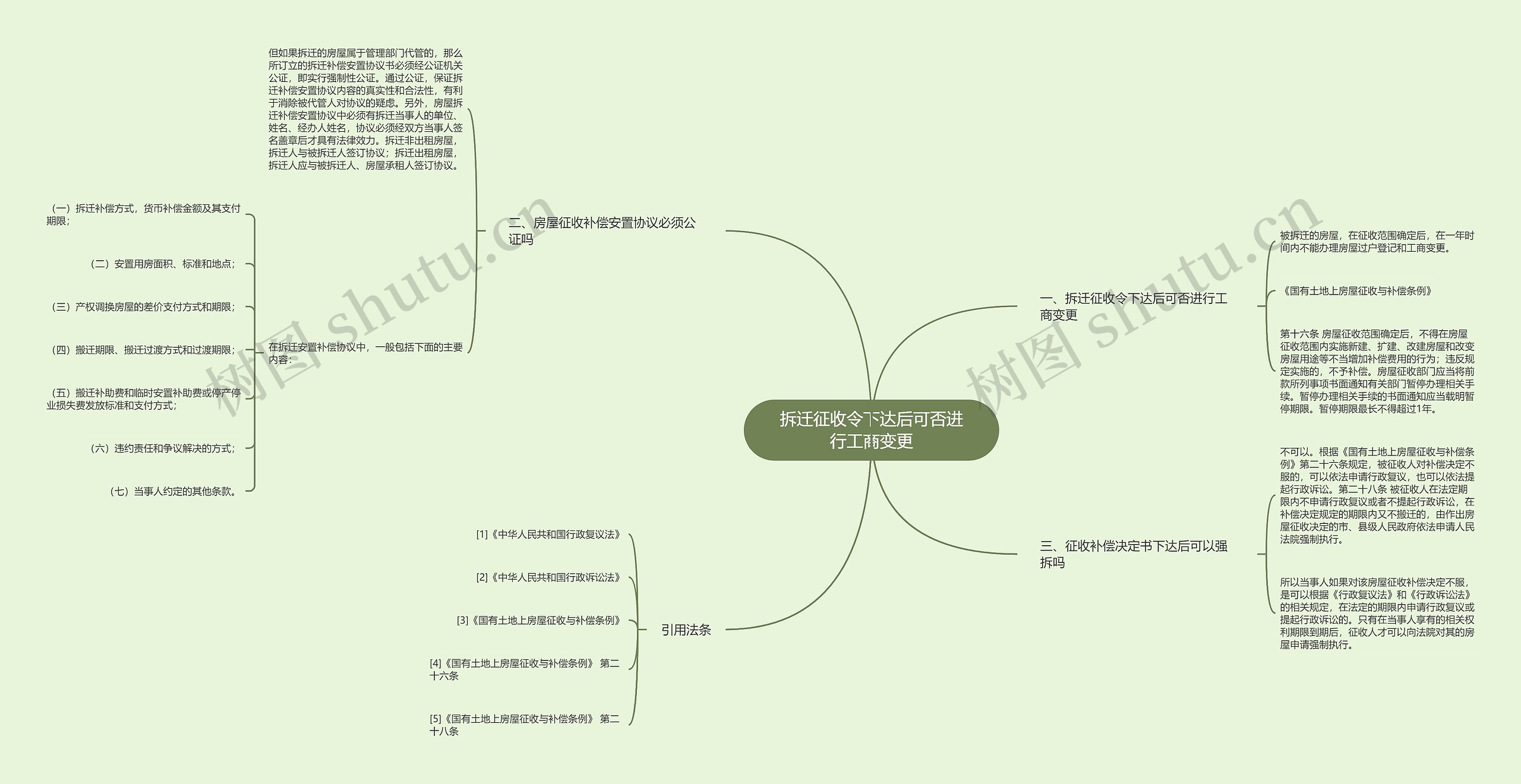 拆迁征收令下达后可否进行工商变更思维导图